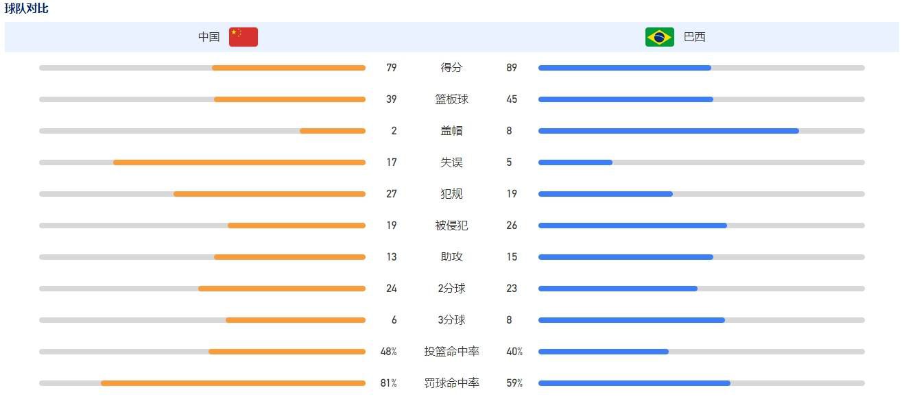 由莱昂纳多·迪卡普里奥、杰西·普莱蒙、罗伯特·德尼罗、莉莉·格莱斯顿、布兰登·费舍等共同出演